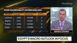 Egypt's Macro Outlook in Focus News Clip