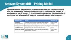 AWS Certified Cloud Practitioner (CLF-C01)- How AWS Pricing Works – Part 3 Instructional Video