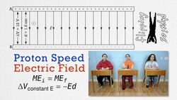 Speed of a Proton in a Uniform Electric Field Instructional Video