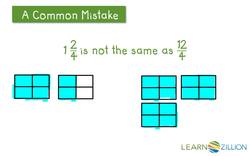 Subtracting Mixed Fractions Using an Area Model Instructional Video