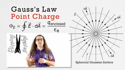 Gauss's Law - Point Charge Electric Flux Instructional Video