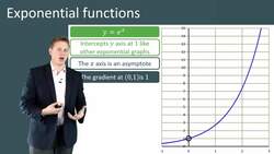 Introduction to Exponential Functions: Graphing and Transformations Instructional Video