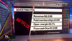 Top Calls: Netflix 3Q Results After The Close News Clip