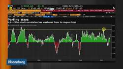 Markets Show U.S. Gaining Upper Hand Over China in Trade War News Clip