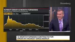 Rasmala Investment Bank's Doug Bitcon on Kuwait's Currency Peg, the UAE Real Estate Market News Clip
