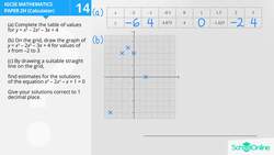 Solving Equations and Graphing Cubic Functions using Substitution Method Instructional Video