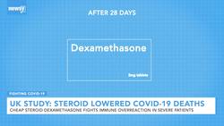 U.K. Study: Cheap Steroid Dexamethasone Lowered COVID-19 Deaths News Clip