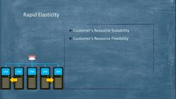 Introduction to Cloud Computing - The Five Key Characteristics of Cloud Computing Instructional Video