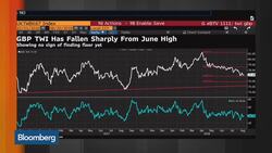 Pound Still Under Pressure, Credit Suisse's Sneddon Says News Clip