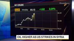 Oil Spikes as Mideast Tensions Rise on US Strikes in Syria News Clip