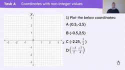 Plotting non-integer coordinates Instructional Video