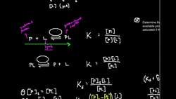 Kd, the Dissociation Constant: What is it? Instructional Video