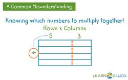 Finding the Area of a Rectangle Using Multiplication and Addition Instructional Video