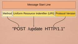HTTP Request: The Internet of Things: 10 Instructional Video
