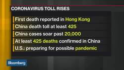 Xi Warns Virus May Impact China’s Stability News Clip