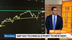S&P 500 in Bullish Formation and Could Top 3,000, Instinet's Cappelleri Says News Clip