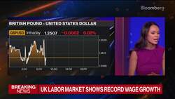 UK Latest: Wages Post Record Growth as Jobs Market Cools News Clip