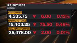 Stocks Futures Mixed, Metals Pull Back: 2-Minute MLIV News Clip