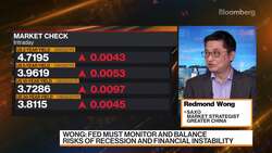 Fed Is in Risk Management Mode: Saxo's Wong News Clip