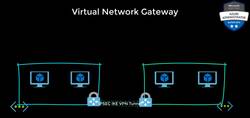 AZ-104: Microsoft Azure Administrator Full Course - Virtual Network Gateway Instructional Video