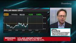 'Screaming' Labor Market Keeps Pressure on Fed, Says BlackRock's Rosenberg News Clip