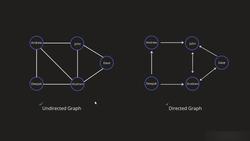 Graphs Instructional Video