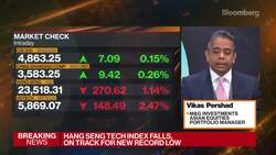 M&G Investments Vikas Pershad on Asian Equity Outlook News Clip