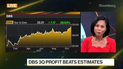 DBS Third Quarter Profit Beats Estimates News Clip
