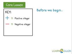 Multiplying Positive and Negative Integers Using Equal Groups Instructional Video
