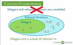 Subtracting Rational Numbers Using an Algorithm Instructional Video