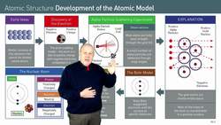 The Evolution of Our Understanding of the Atomic Structure Instructional Video