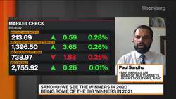 Stock Winners in 2020 Will Do Well in 2021: BNP Paribas AM News Clip