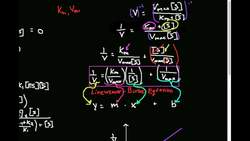 Lineweaver-Burk Equation Theory and Derivation Instructional Video