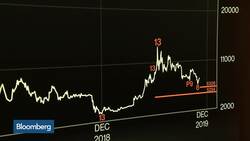 Bitcoin Technical Analysis Reveals Risks to Downside News Clip