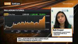 Palladium Market Will Be Tightest in Second Quarter: StanChart News Clip