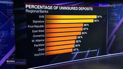 Cornell University Professor of Law, Robert Hockett on FDIC Proposals News Clip