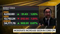 Emirates NBD's Gravier on U.S. Jobs Data News Clip