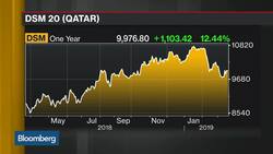 Qatar Stocks Buck Mideast Gains News Clip