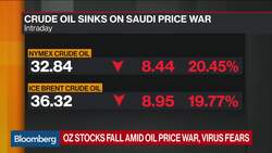 Oil Is in a Free Fall, Says Council on Foreign Relations's Jaffe News Clip