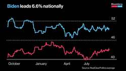 Trump vs. Biden: The Election By the Numbers (Oct. 2, 2020) News Clip