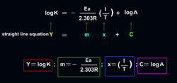 Understanding Rate Constants : A New Look at the Arrhenius Equation Instructional Video