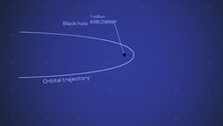 Supercomputer Simulations Test Star-destroying Black Holes Instructional Video