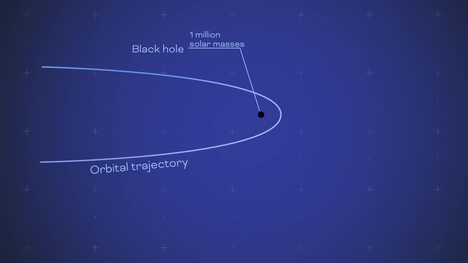 Supercomputer Simulations Test Star-destroying Black Holes