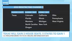 Texas Will Gain 2 House Seats, 5 States To Gain 1 News Clip