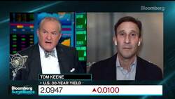 BlackRock’s Koesterich: Equities Over Gold as Inflation Hedge News Clip