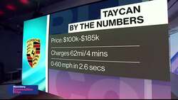 BNEF Brief: Porsche Unveils new E-Car to Take on Tesla News Clip