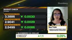 Manulife's Trinh: Market Has Considerable Momentum News Clip