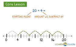 Division by Subtracting Equal Groups Instructional Video