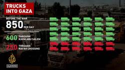 Israel-Hamas truce: Gaza’s hospitals desperate for fuel & medical supplies News Clip