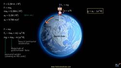 Gravitational Acceleration and Free Fall Acceleration (How they differ) Instructional Video
